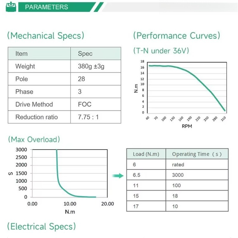 新しいフルモーター 200 rpm 10% 120N.M 統 - Motor Driver Module のレビューと価格