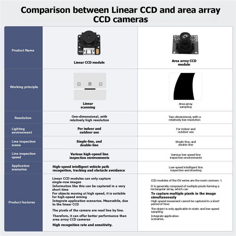 TSL1401 ブラケット付きリニア CCD カメラモジュー - Line Follower Robot のレビューと価格